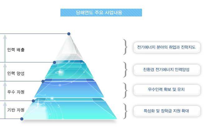 사업목표